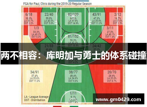 两不相容：库明加与勇士的体系碰撞